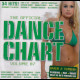 c21284 The Official Dancechart Volume 07