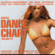 c22832 Danish Dancechart Volume 01